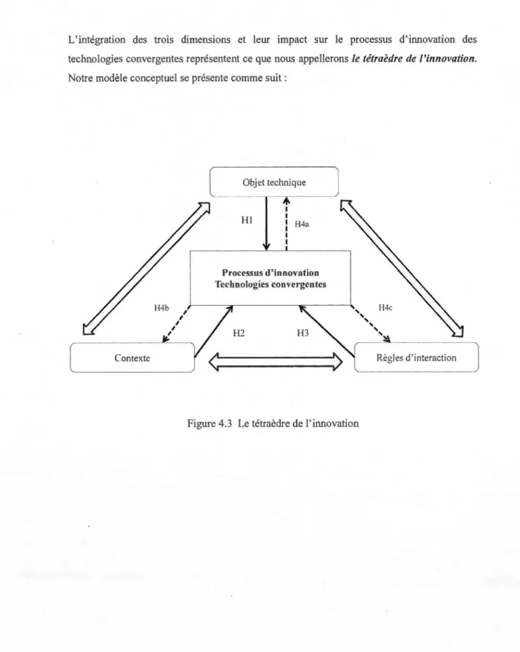 Figure 4.3  Le tétraèdre de  l' innovation 