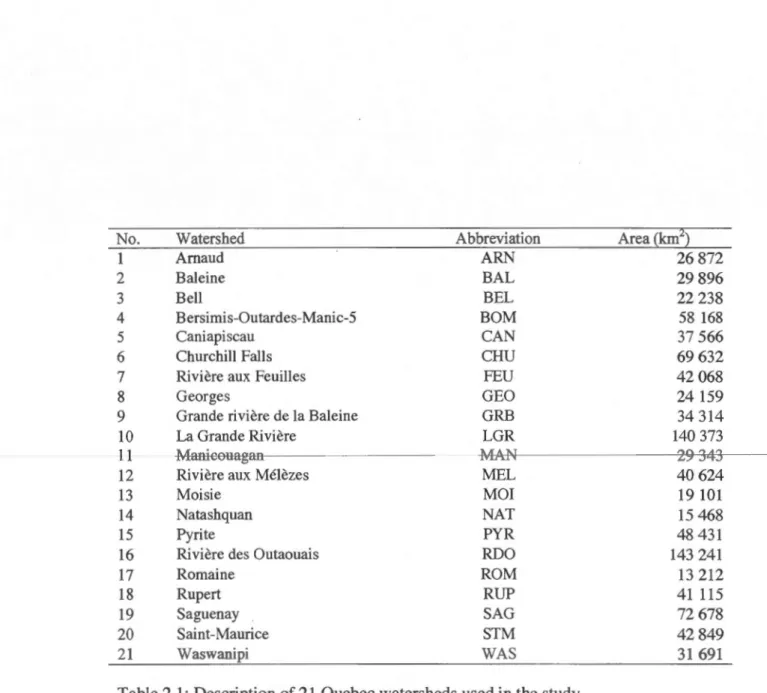 Table 2.1:  Description of 21  Quebec watersheds  used in the study 