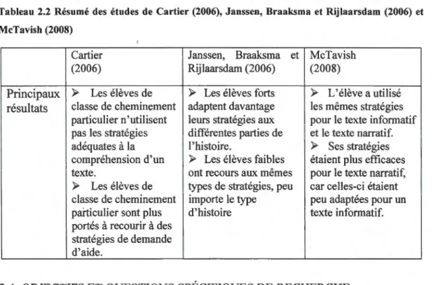 Tableau  2.2  Résumé  des  études  de  Cartier (2006),  Janssen,  Braaksma  et Rijlaarsdam  (2006)  et  McTavish (2008) 
