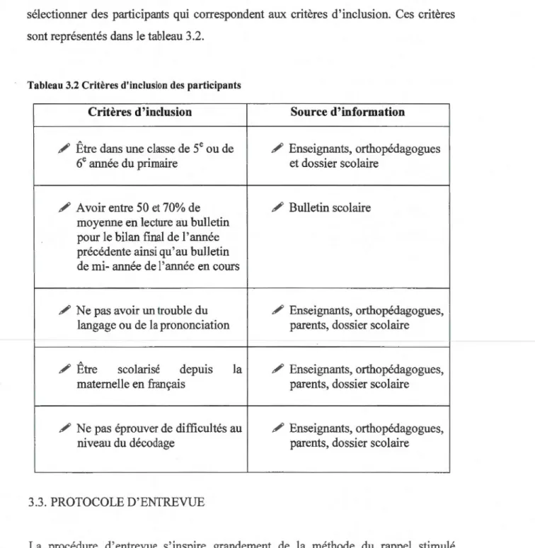 Tableau 3.2 Critères d'inclusion des  participants 