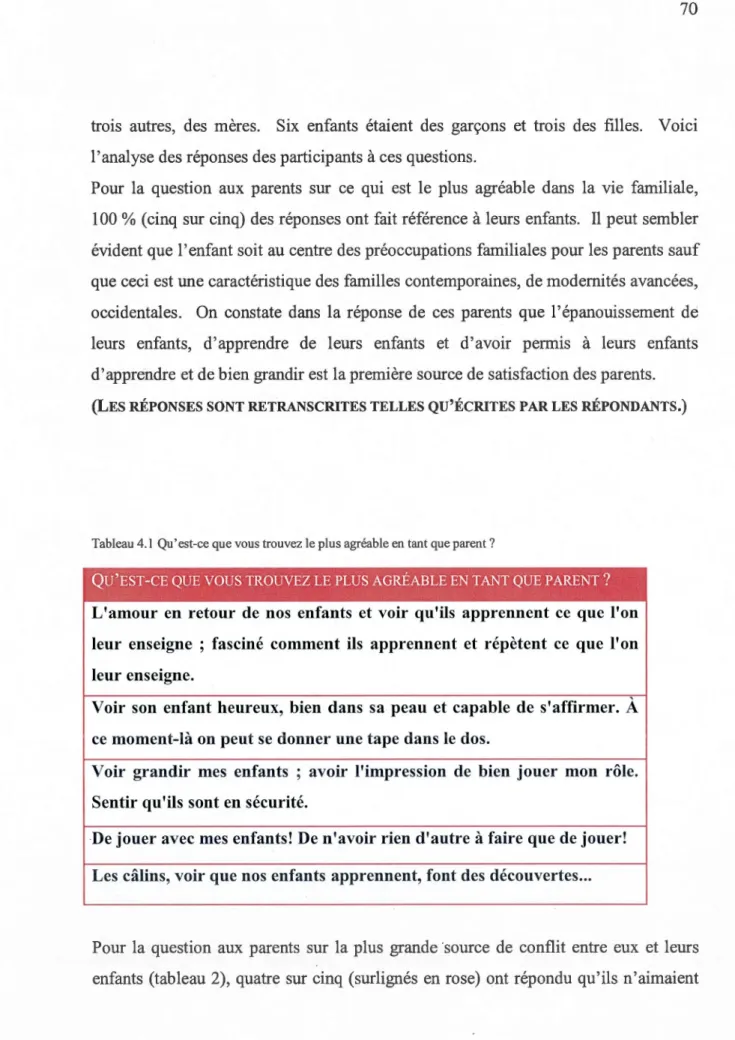 Tableau 4.1  Qu 'est-ce que vo us trouvez le plus agréable en  tant que parent ? 