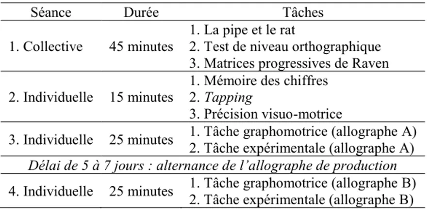 Figure 9 : Dispositif de recueil des mouvements d’écriture à l’Étude 2 