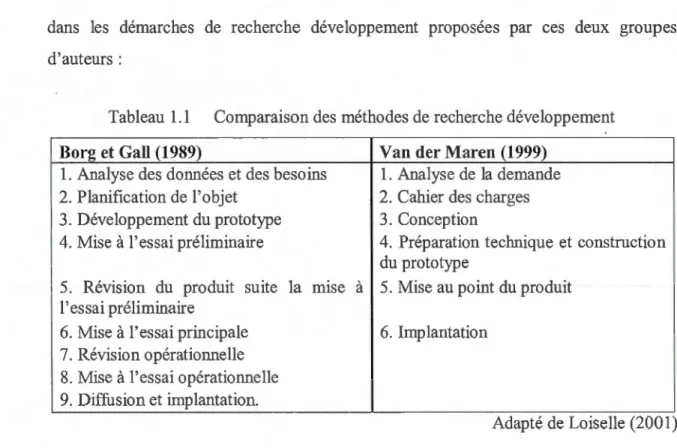 Tableau  1. 1  Comparaison des  méthodes de recherche développement  Borg et Gall (1989)  Van der Maren (1999) 