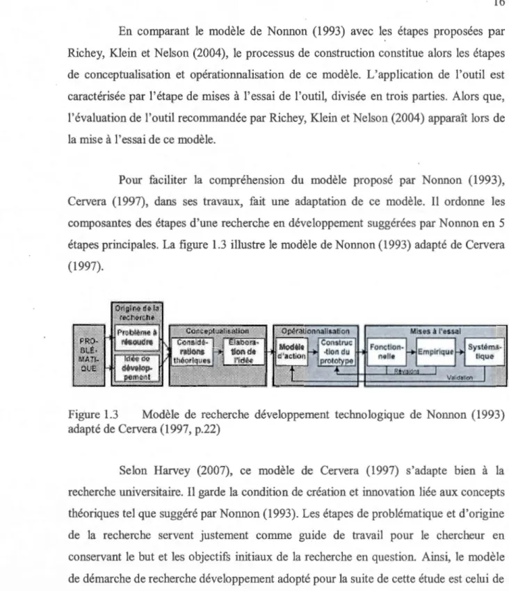 Figure  1.3  Modèle  de  recherche  développement  technologique  de  N01mon  (1993)  adapté de Cervera (1997, p.22) 