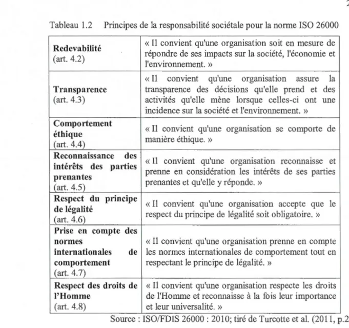 Tableau  1.2  Principes de la responsabilité sociétale pour la norme ISO 26000 