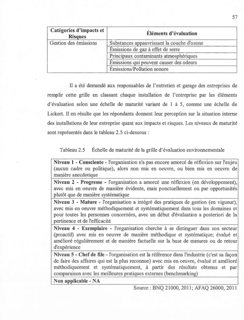 Tableau 2.5  Échelle de  maturité de la grille d'évaluation environnementale 