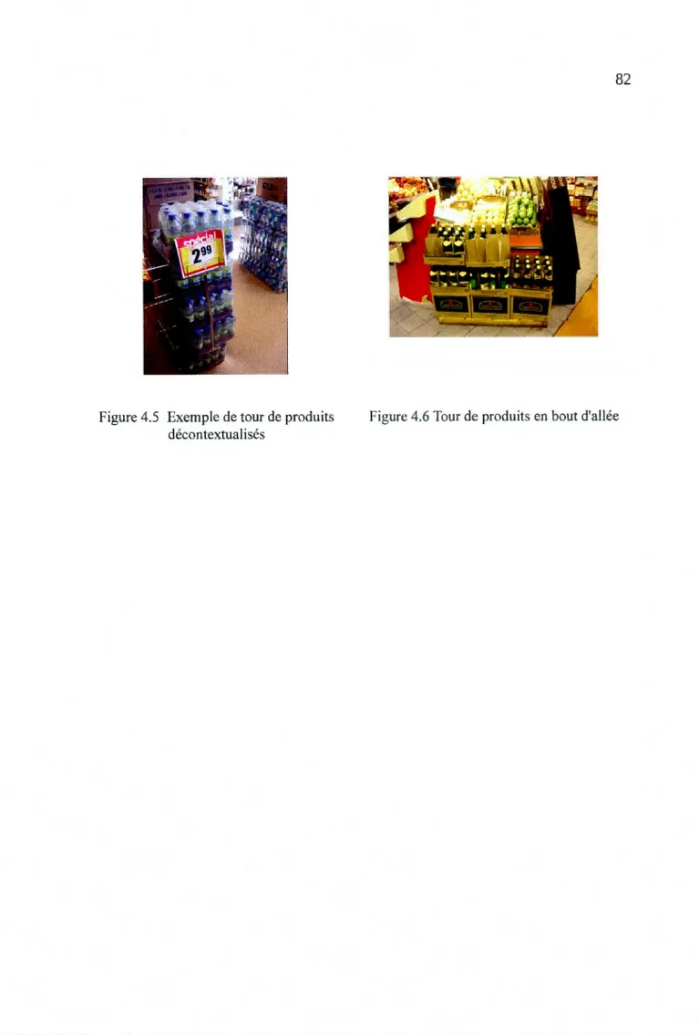 Figure 4.5  Exemple de tour de produits  décontextualisés 