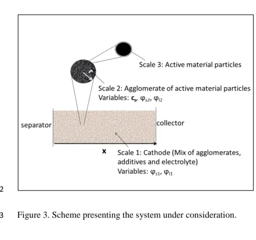 Figure 3. Scheme presenting the system under consideration. 