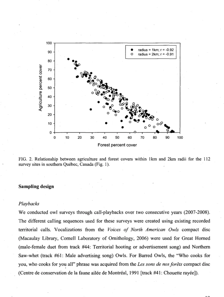 FIG. 2. Relationship between agriculture and forest covers within 1km and 2km radii for the 112  survey sites in southern Quebec, Canada (Fig