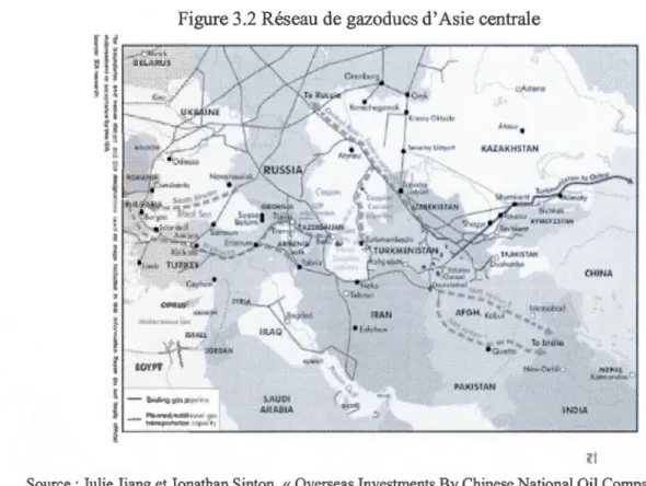 Figure 3.2 Réseau de gazoducs d'Asie centrale 