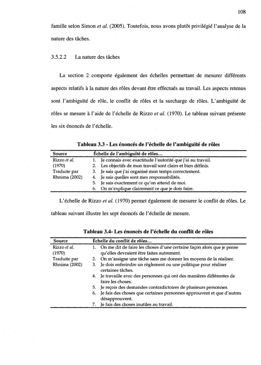 Tableau 3.3 - Les énoncés de l'échelle de l'ambiguïté de rôles  Source 