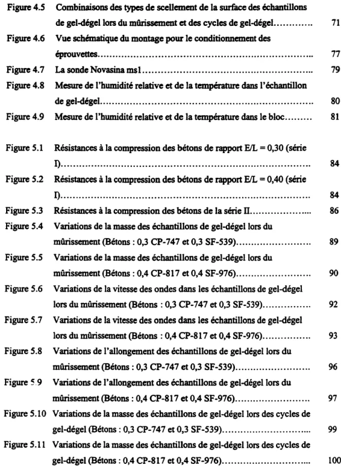 Figure 4.5  Combinaisons des types de scellement de la surface des échantillons