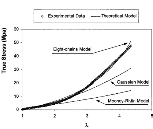 Figure 2-11: Tensile curves up to break for PCP aged at 140°C during 24h 