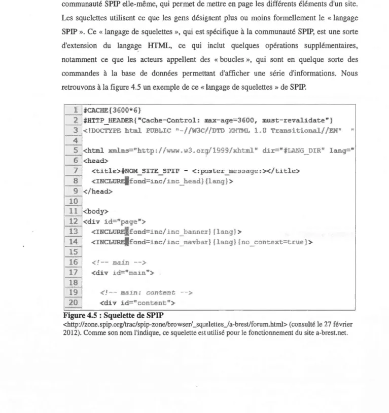 Figure 4.5  : Squelette de SPIP 