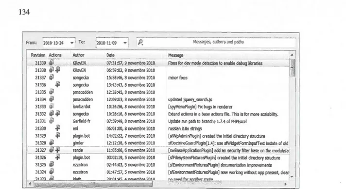 Figure 4.8  :Révisions effectuées dans symfony à l'aide du logiciel Subversion  Obtenu  à  l'aide du logiciel TortoiseSVN en explorant le  dépôt <http://svn.symfony-project.com>