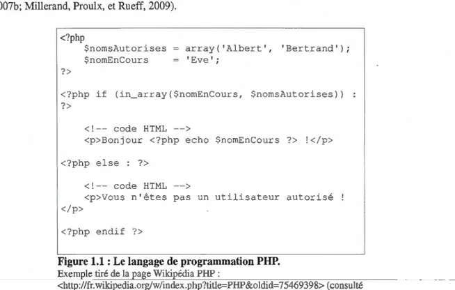 Figure 1.1: Le langage de programmation PHP. 