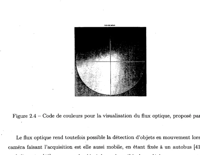 Figure  2.4  -  Code  de  couleurs  pour  la visualisation  du  flux  optique,  proposé par  [3].