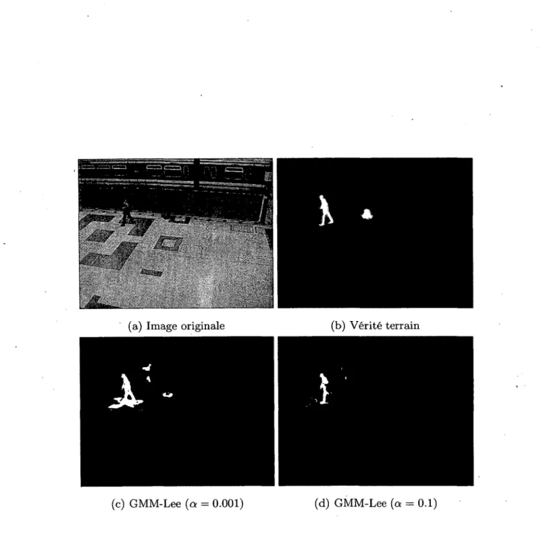 Figure  3.8  -   Application  de  GMM-Lee  pour  différentes  valeurs  de  a   sur  la  séquence  PETS2006  de  la série  Base  (t =  1150)