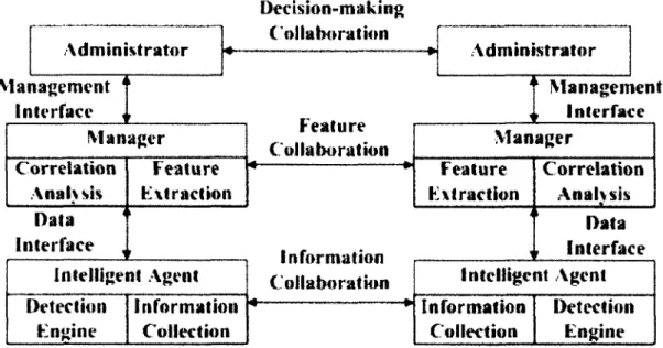 Figure  2.1  Architecture  collaborative  (Tiré  de  [49])