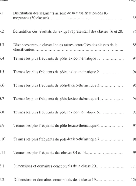 Tableau	  Page 