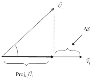 Figure 4.6 Calcul d'une distance  L'l S entre  vecteurs de  même  norme. 