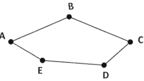 Figure  4.8  Notion  de  distances  au  sein  d'une  structure  en  graphe.  Exemple  adapté  de  Gardenfors, 2000, p