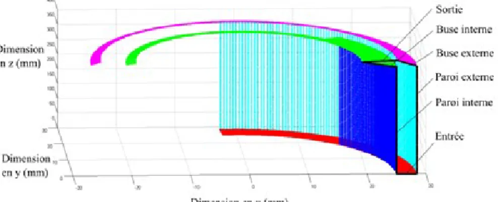Figure 9: Exemple de maillage de paroi d'injecteur à l'aide du programme Matlab 