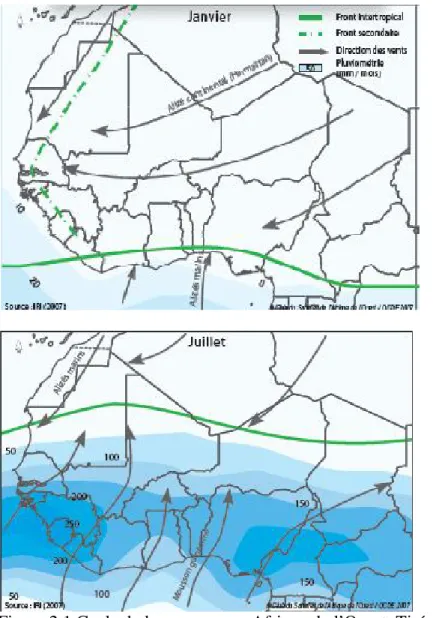 Figure 2.1 Cycle de la mousson en Afrique de l’Ouest. Tirées de CEDEAO et al., 2008,  p.10 