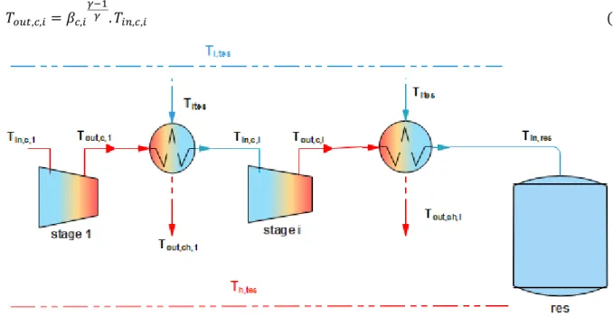 Figure 3.1 and Figure 3.2 present the nomenclature used for the parameters in the charging and  discharging phases