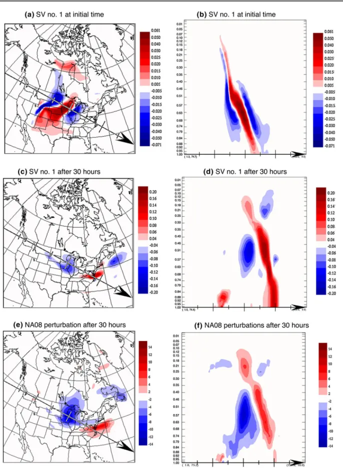 Fig. 7 Temperature (in C) horizontal structure at 0.688 eta level and vertical cross sections along the arrow corresponding to (a, b, c, d) the leading SV normalized by the initial total energy at (a, b) initial