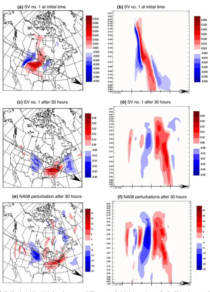 Fig. 8 Meridional wind (in m/s) horizontal structure at 0.688 eta level and vertical cross sections along the arrow corresponding to (a, b, c, d) the leading SV normalized by the initial total energy at