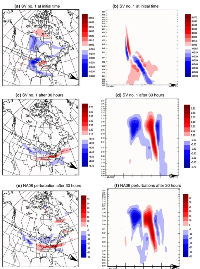 Fig. 9 Zonal wind (in m/s) horizontal structure at 0.688 eta level and vertical cross sections along the arrow corresponding to (a, b, c, d) the leading SV normalized by the initial total energy at (a, b) initial
