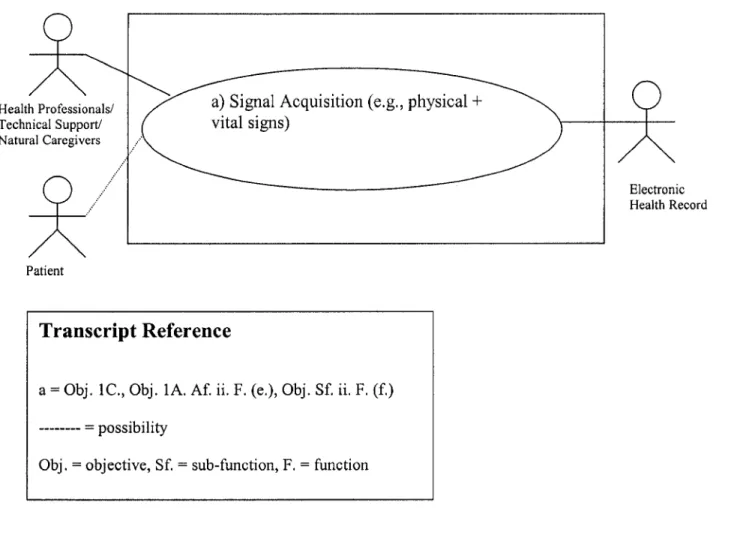 Figure 8 - Engineering Objective:  Health Sensory System (UML) 