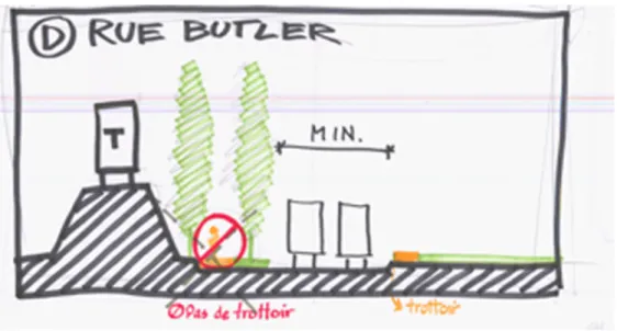 Figure 3. Proposition citoyenne pour la réduction de la largeur d’une rue, pour planter des arbres et installer une piste cyclable.