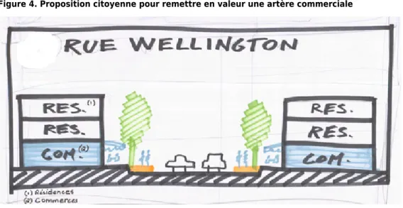 Figure 4. Proposition citoyenne pour remettre en valeur une artère commerciale