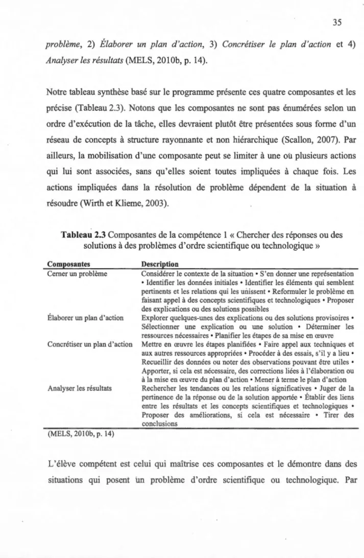 Tableau  2.3  Composantes de la compétence 1  «  Chercher des réponses ou des  solutions à des problèmes d'ordre scientifique ou technologique» 