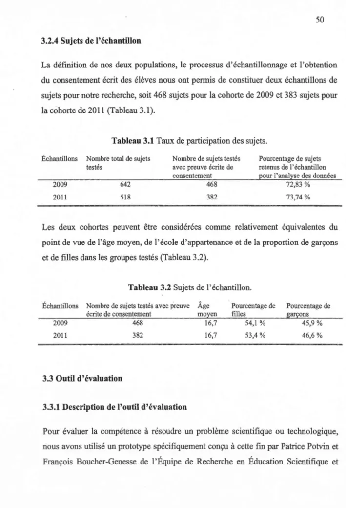 Tableau  3.2  Sujets de  1'  échantillon. 