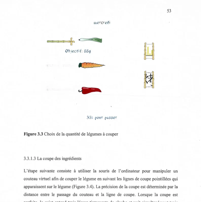 Figure 3.3  Choix de  la  quantité de  légumes  à  couper 
