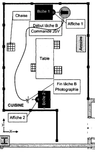Figure 5.3 Trajet de la tSche B 