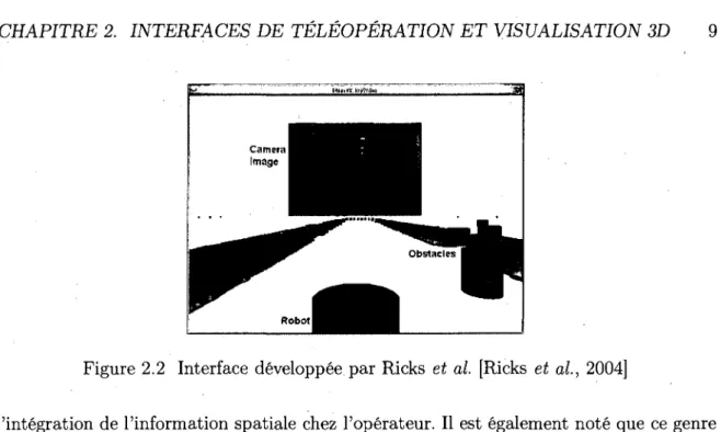 Figure 2.2 Interface developpee par Ricks et al. [Ricks et al., 2004] 