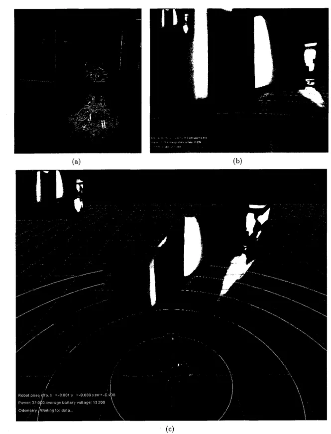 Figure 4.2 Screenshots from our ego-/exocentric 3D interface : (a) the scene; (b) egocentric  viewpoint; (c) Exocentric viewpoint