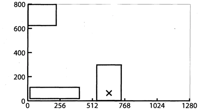 Figure 4.6 represents the total distribution of the operators' gaze on the screen. A gaze  point or glance represents a single sample recorded by the faceLAB® system running at  60 Hz