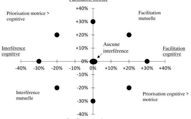 Figure 2 : Représentation graphique du DTC. 