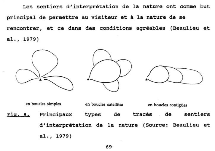 Fig.  8.  Principaux  types  de  tracés  .  de  sentiers  d'interprétation  de  la  nature  (Source:  Beaulieu  et  al.,  1.979) 