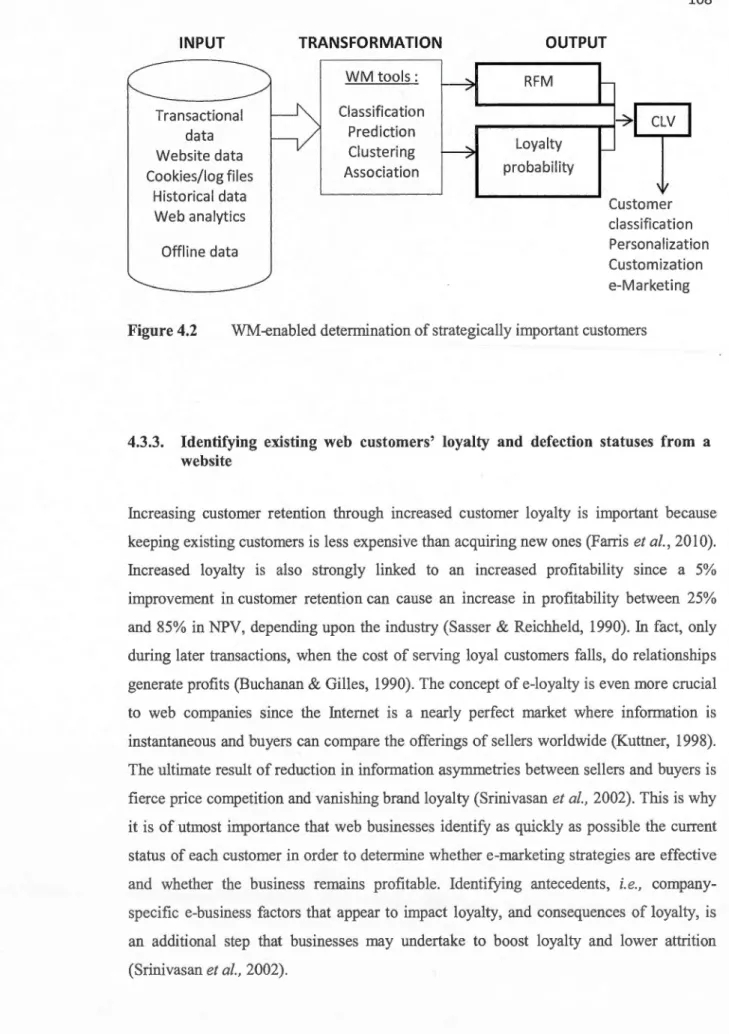 Figure 4.2  WM-enabled determination of  strategically important customers 