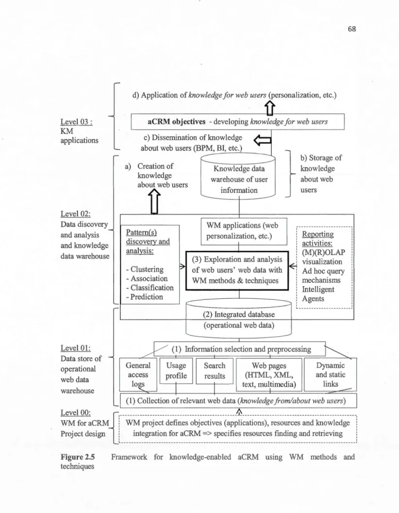 Figure 2.5  techniques 