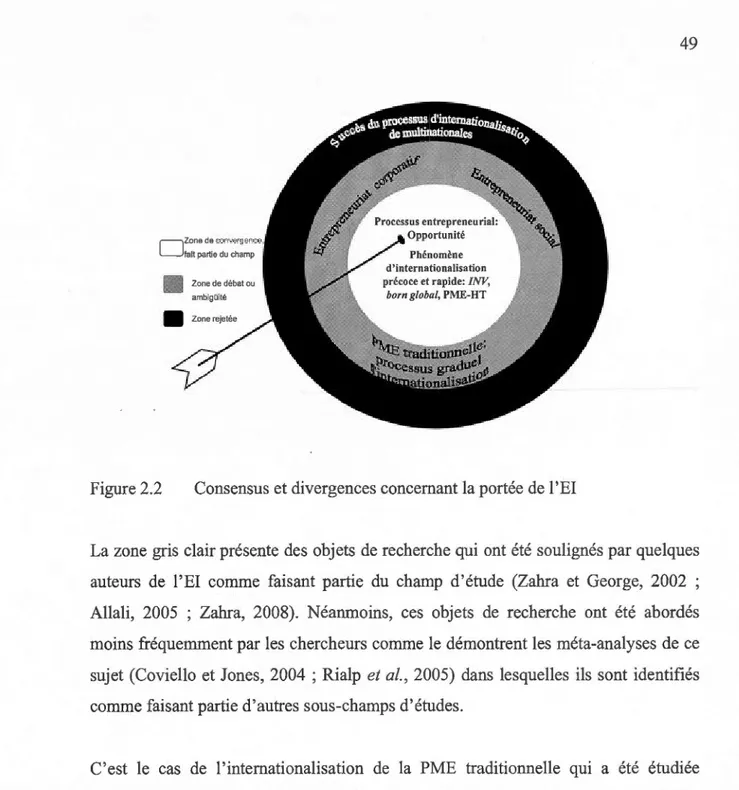 Figure 2.2  Consensus et divergences concernant la portée de  l'El 