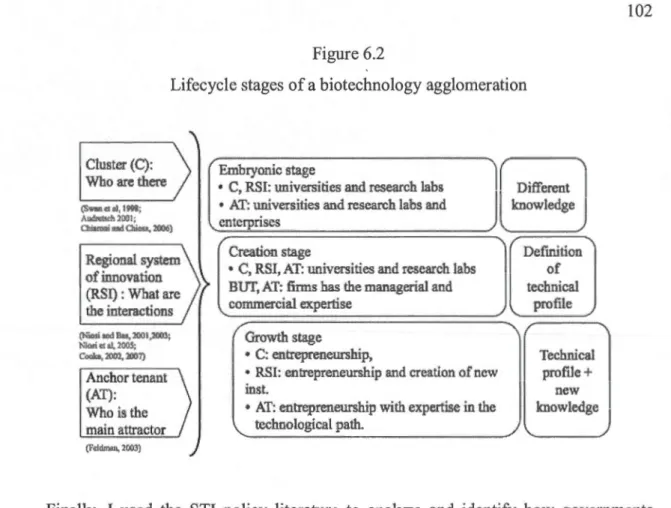 Table  6.1  integrates  the  different  concepts  u sed  as  theoretical  framework  in  this  dissertation