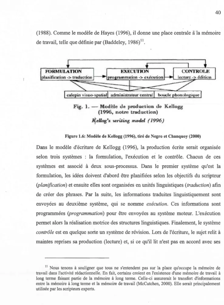 Fig.  1. · - Modèle  de  produ<:tiun  d ~  K  · llogg  (1996,  notre  traduction) 