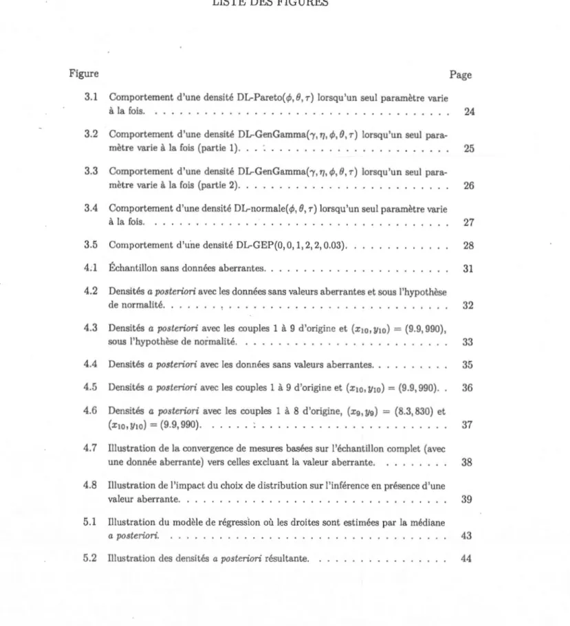 Figure  Page 